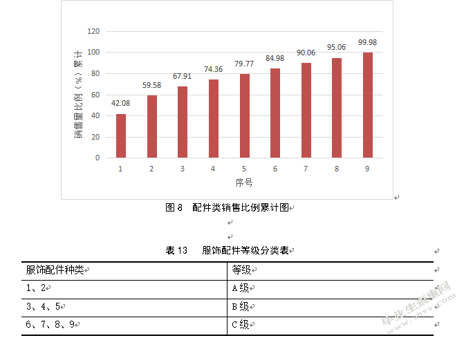 百世快递南京江宁仓货位优化研究