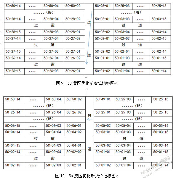 百世快递南京江宁仓货位优化研究