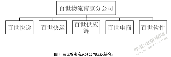 百世物流南京分公司物流成本控制研究
