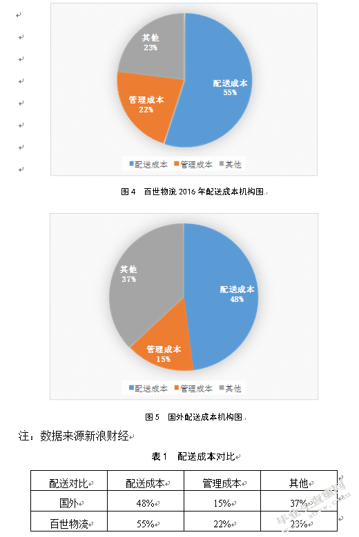 百世物流南京分公司物流成本控制研究