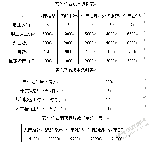 百世物流南京分公司物流成本控制研究