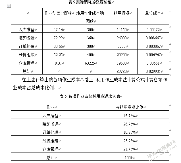 百世物流南京分公司物流成本控制研究