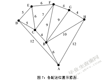 百世物流南京分公司物流成本控制研究