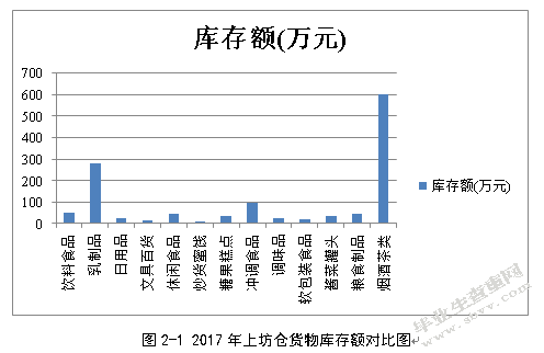 百世物流南京上坊仓库存管理优化研究
