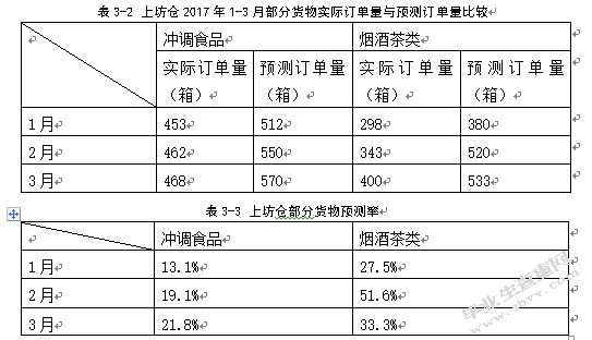 百世物流南京上坊仓库存管理优化研究