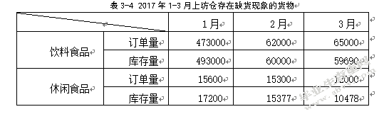 百世物流南京上坊仓库存管理优化研究
