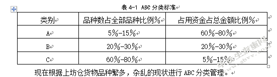百世物流南京上坊仓库存管理优化研究