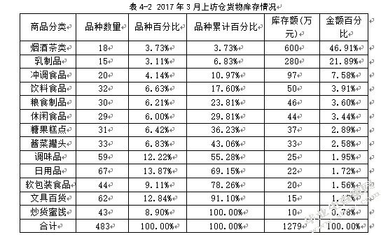 百世物流南京上坊仓库存管理优化研究