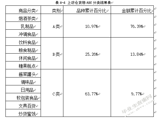 百世物流南京上坊仓库存管理优化研究