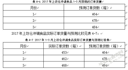 百世物流南京上坊仓库存管理优化研究