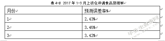 百世物流南京上坊仓库存管理优化研究