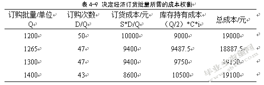 百世物流南京上坊仓库存管理优化研究