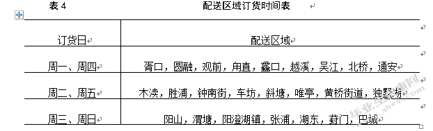 百世物流苏州店加项目配送管理研究