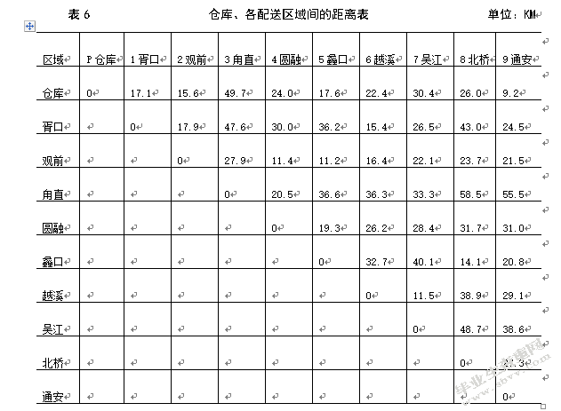 百世物流苏州店加项目配送管理研究