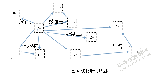 百世物流苏州店加项目配送管理研究