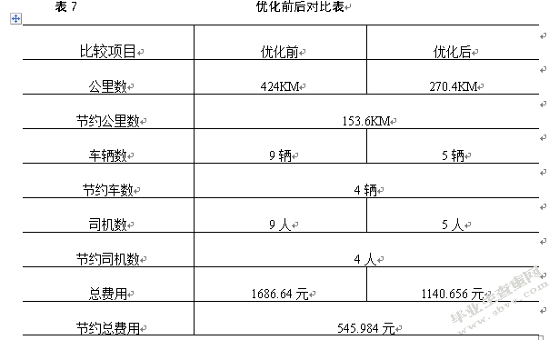 百世物流苏州店加项目配送管理研究