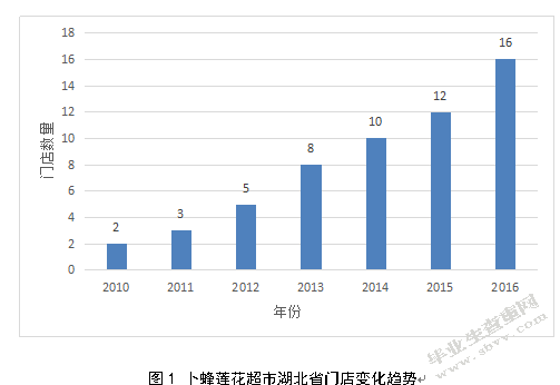 卜蜂莲花湖北省配送中心选址研究