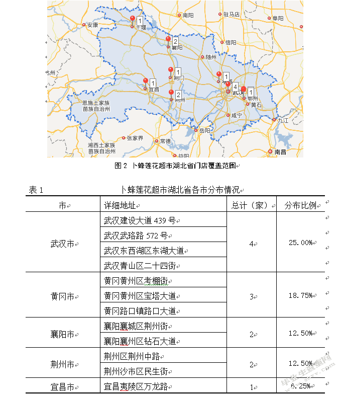 卜蜂莲花湖北省配送中心选址研究