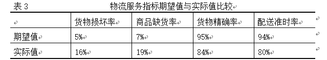 卜蜂莲花湖北省配送中心选址研究
