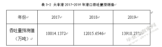 大丰港港口物流发展对策研究