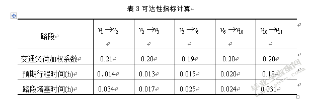 道路环境随机性影响下可达性指标设计