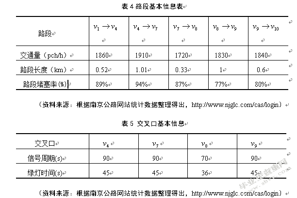 道路环境随机性影响下可达性指标设计