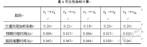 道路环境随机性影响下可达性指标设计