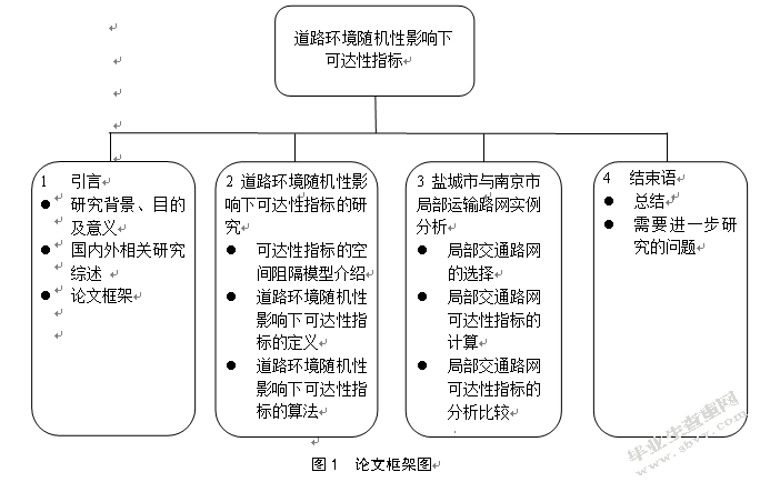 道路环境随机性影响下可达性指标设计