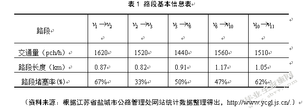 道路环境随机性影响下可达性指标设计