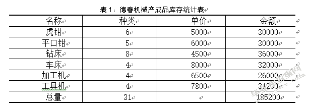 德春机械制造有限公司库存管理优化研究
