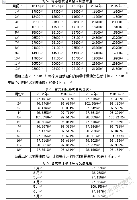 德春机械制造有限公司库存管理优化研究