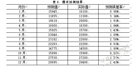德春机械制造有限公司库存管理优化研究
