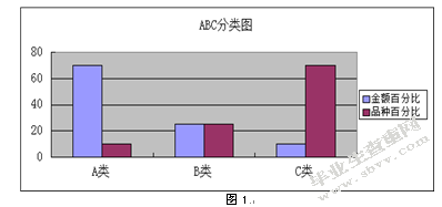 德春机械制造有限公司库存管理优化研究