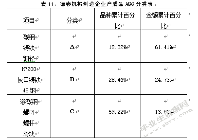 德春机械制造有限公司库存管理优化研究