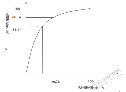 德春机械制造有限公司库存管理优化研究