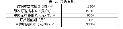 德春机械制造有限公司库存管理优化研究