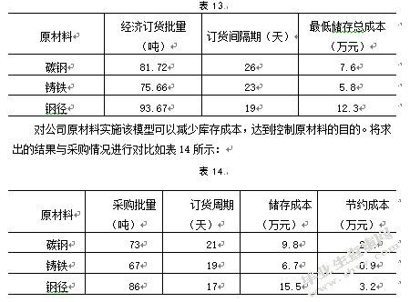 德春机械制造有限公司库存管理优化研究