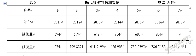 电子商务环境下正泰公司库存优化研究