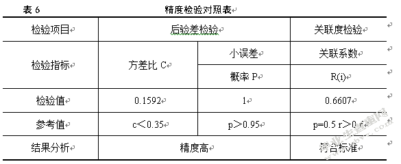 电子商务环境下正泰公司库存优化研究