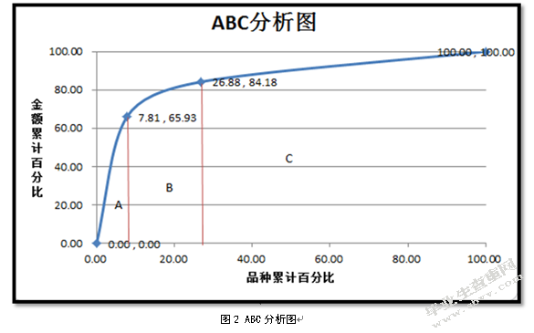 电子商务环境下正泰公司库存优化研究