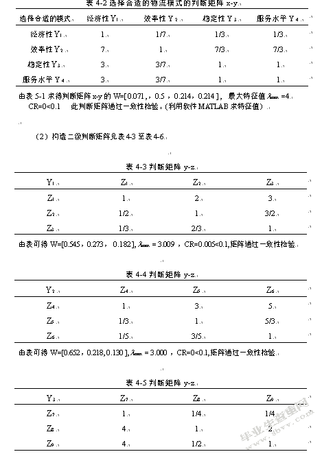 电子商务物流模式选择研究