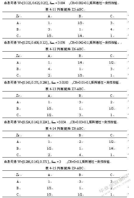 电子商务物流模式选择研究
