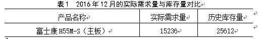 电子制造业的库存管理研究—昆山富士康为例