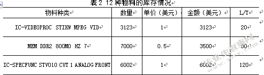 电子制造业的库存管理研究—昆山富士康为例