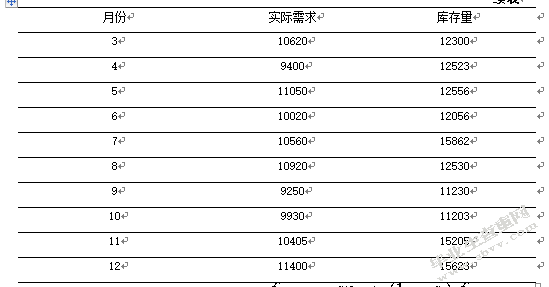 电子制造业的库存管理研究—昆山富士康为例