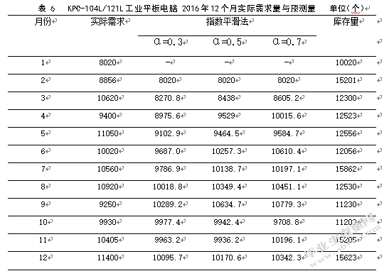 电子制造业的库存管理研究—昆山富士康为例