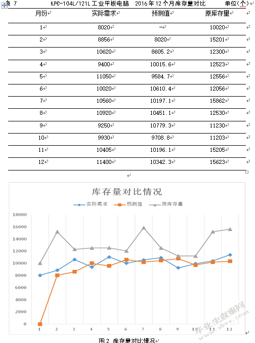 电子制造业的库存管理研究—昆山富士康为例