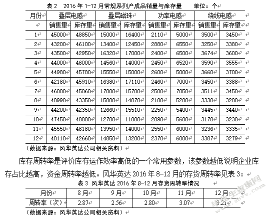 风华集团英达电感器件有限公司库存优化研究