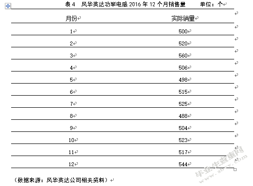 风华集团英达电感器件有限公司库存优化研究