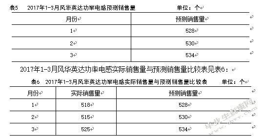 风华集团英达电感器件有限公司库存优化研究